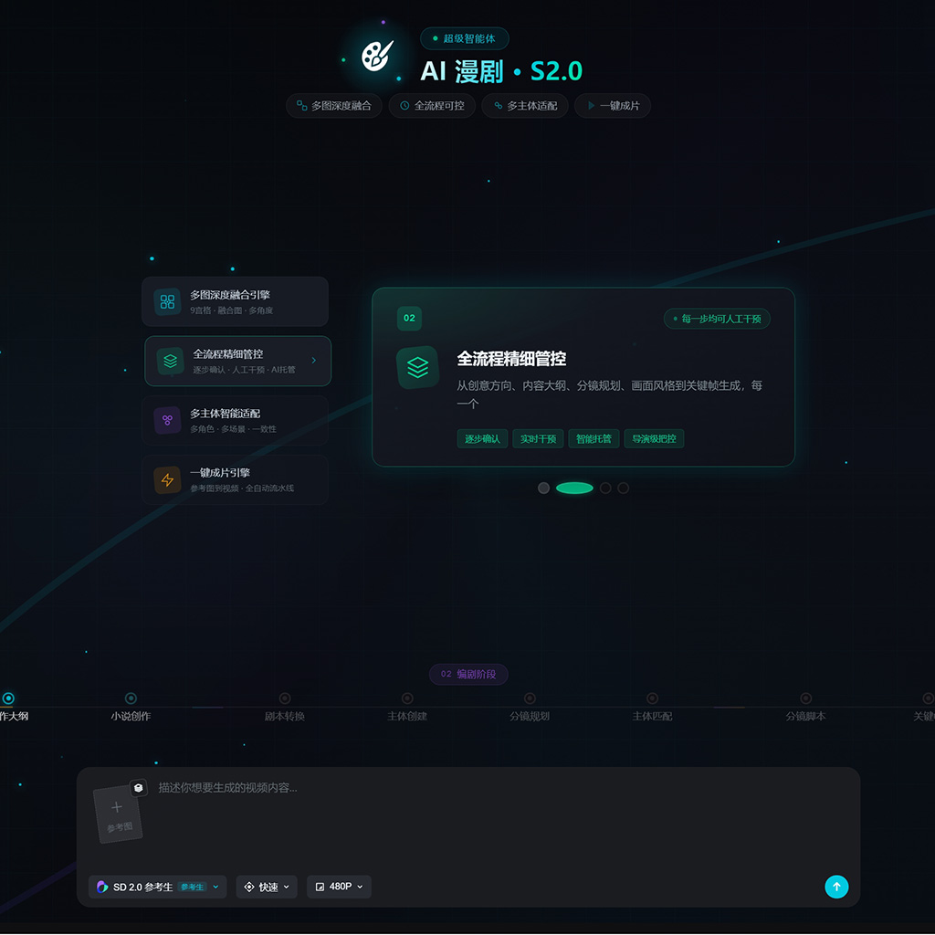 AI绘画与商业视觉海报